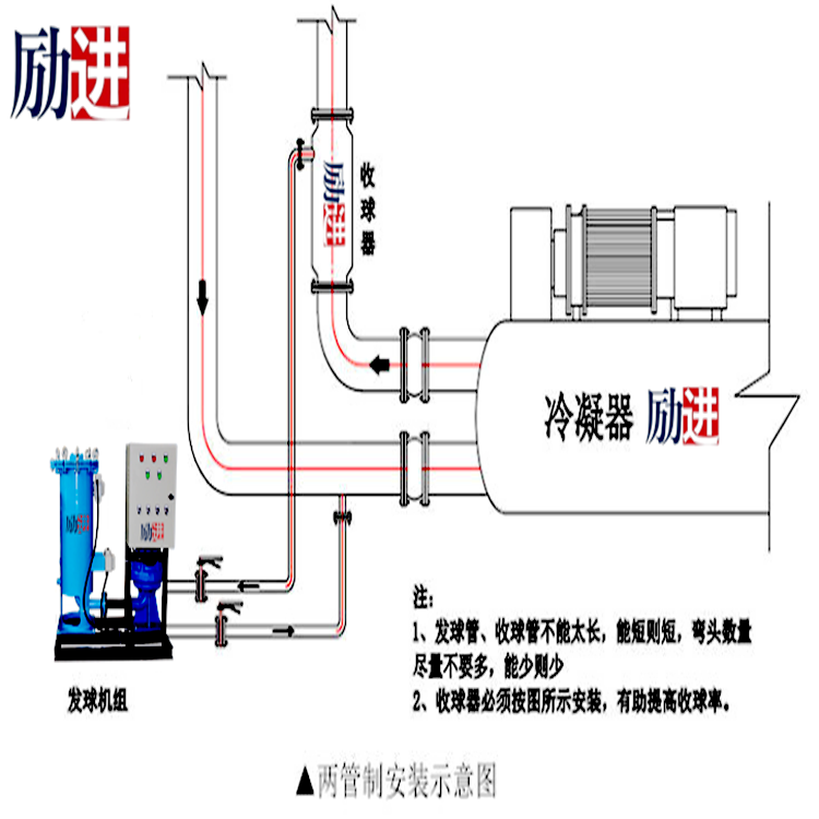 冷凝器在線清洗裝置_勵(lì)進(jìn) 冷凝器在線清洗裝置_勵(lì)進(jìn)